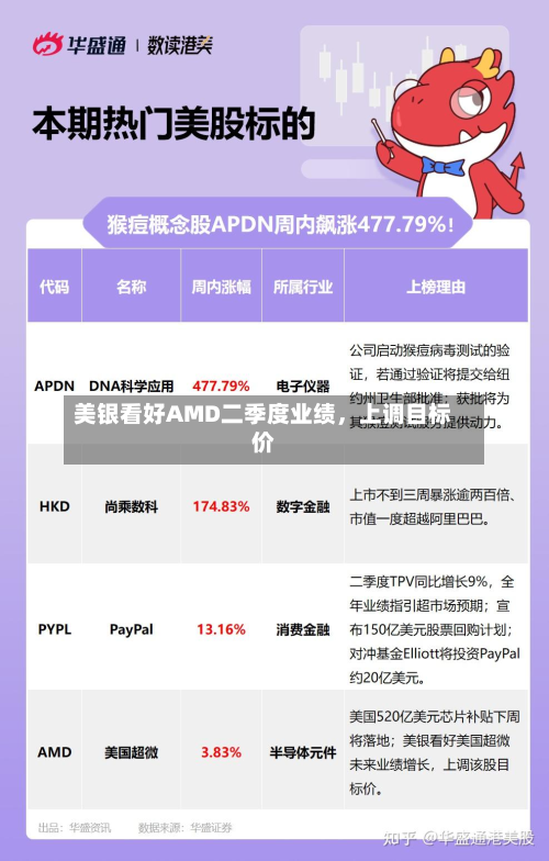 美银看好AMD二季度业绩，上调目标价-第2张图片