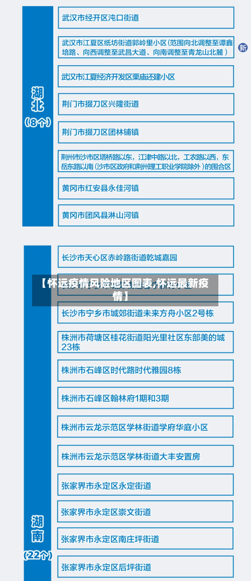 【怀远疫情风险地区图表,怀远最新疫情】