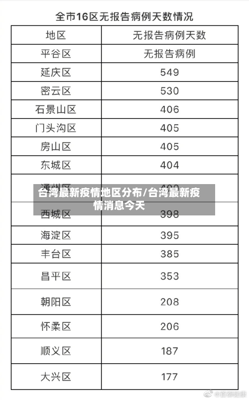 台湾最新疫情地区分布/台湾最新疫情消息今天-第3张图片