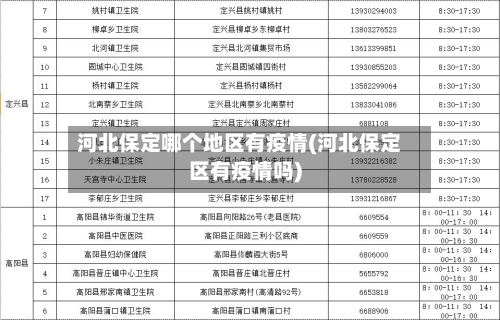 河北保定哪个地区有疫情(河北保定区有疫情吗)-第2张图片