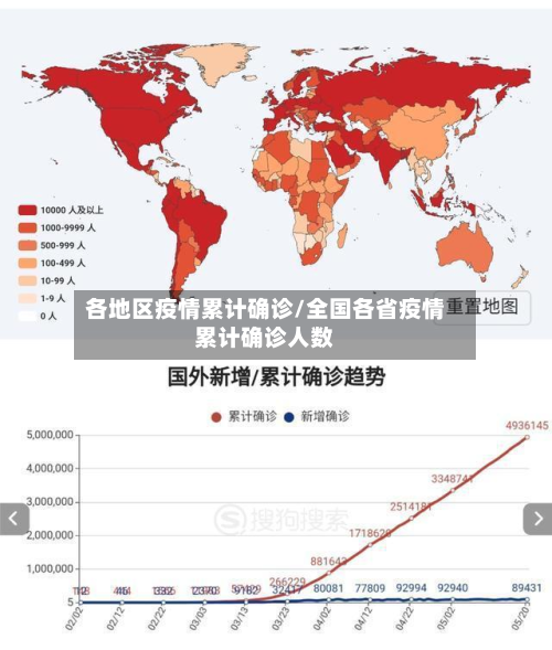 各地区疫情累计确诊/全国各省疫情累计确诊人数