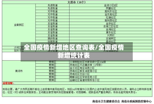 全国疫情新增地区查询表/全国疫情新增统计表-第2张图片
