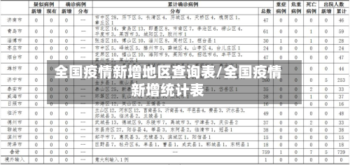 全国疫情新增地区查询表/全国疫情新增统计表