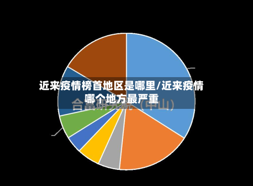 近来疫情榜首地区是哪里/近来疫情哪个地方最严重-第2张图片