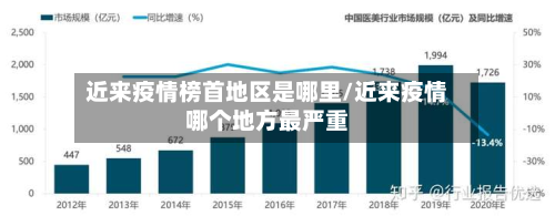 近来疫情榜首地区是哪里/近来疫情哪个地方最严重-第3张图片
