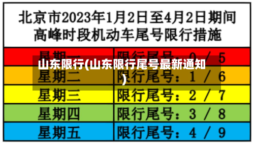 山东限行(山东限行尾号最新通知)-第2张图片