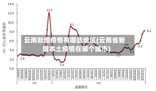 云南新增疫情有哪些地区(云南省新增本土疫情在哪个城市)