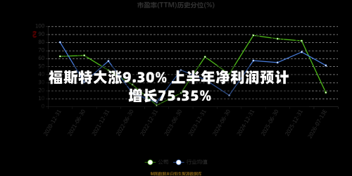 福斯特大涨9.30% 上半年净利润预计增长75.35%