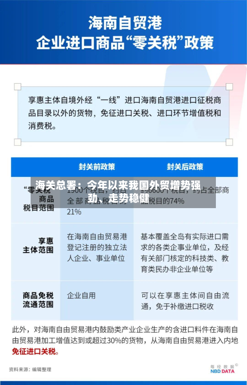 海关总署：今年以来我国外贸增势强劲、走势稳健-第3张图片