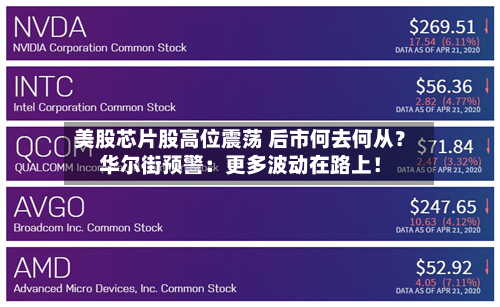 美股芯片股高位震荡 后市何去何从？华尔街预警：更多波动在路上！