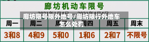 廊坊限号限外地号/廊坊限行外地车怎么处罚