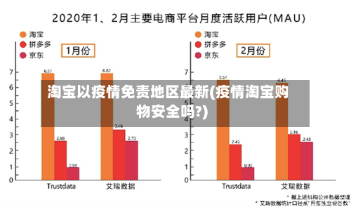淘宝以疫情免责地区最新(疫情淘宝购物安全吗?)