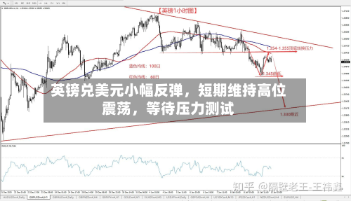英镑兑美元小幅反弹	，短期维持高位震荡，等待压力测试-第2张图片