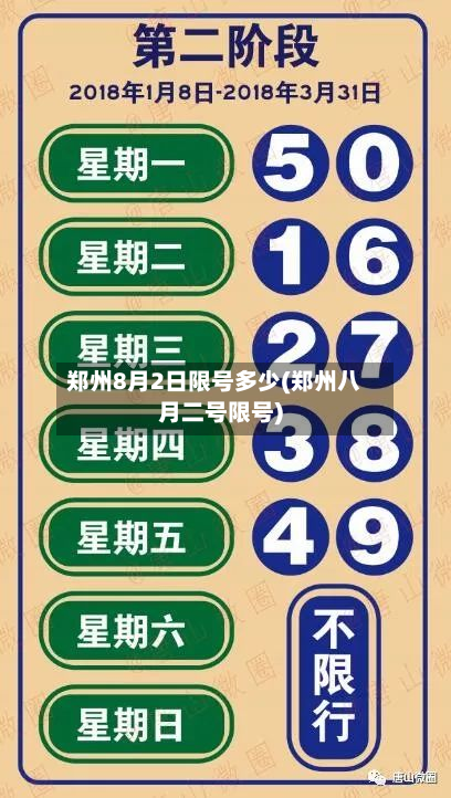郑州8月2日限号多少(郑州八月二号限号)