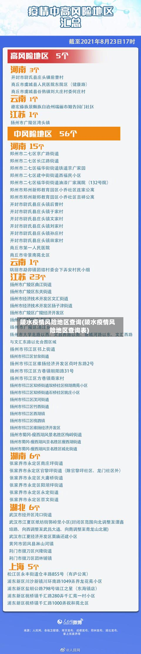 陵水疫情风险地区查询(陵水疫情风险地区查询表)