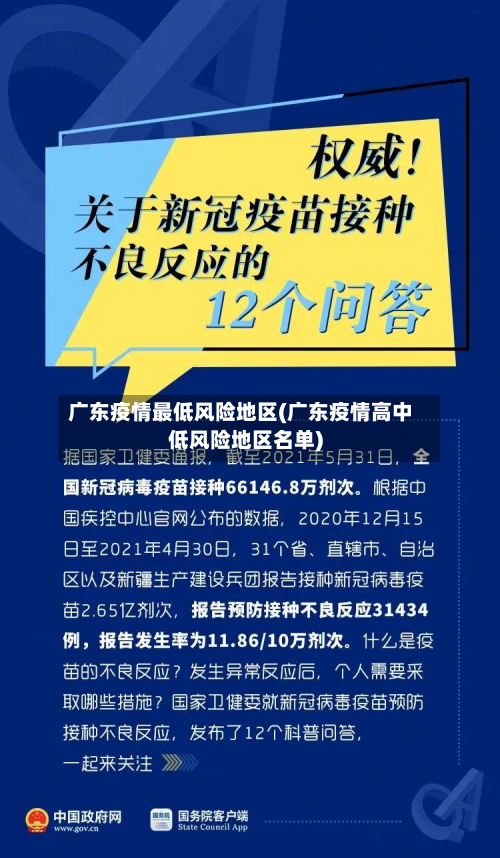 广东疫情最低风险地区(广东疫情高中低风险地区名单)-第2张图片