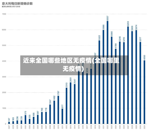 近来全国哪些地区无疫情(全国哪里无疫情)