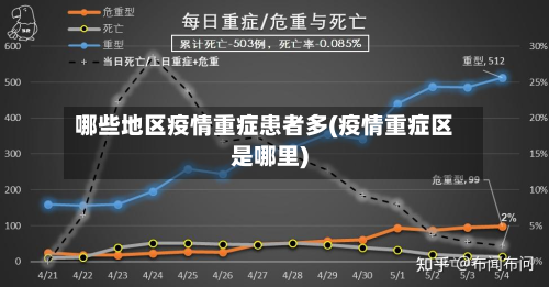 哪些地区疫情重症患者多(疫情重症区是哪里)