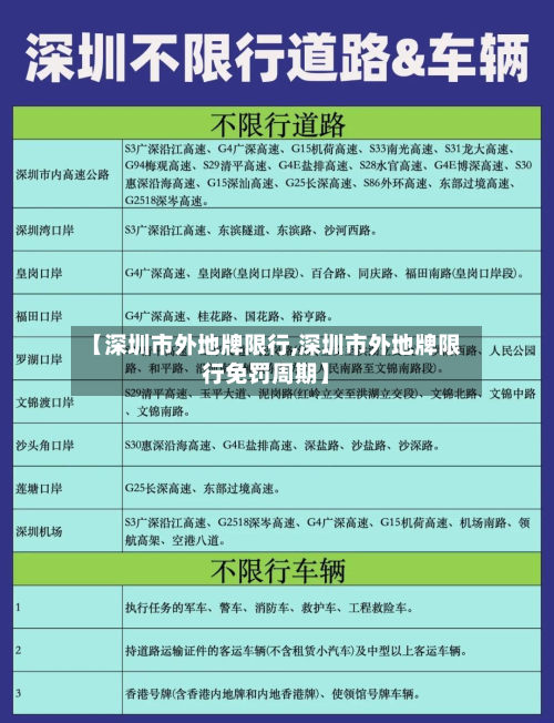 【深圳市外地牌限行,深圳市外地牌限行免罚周期】