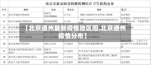 【北京通州最新疫情地区图,北京通州疫情分布】-第2张图片