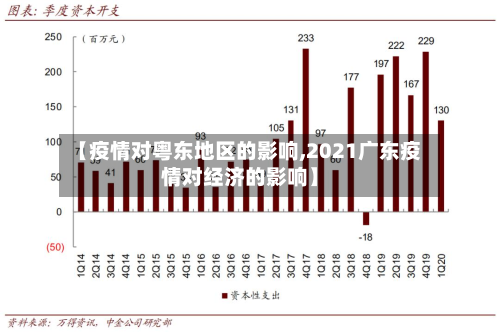 【疫情对粤东地区的影响,2021广东疫情对经济的影响】-第3张图片