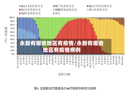 永新有哪些地区有疫情/永新有哪些地区有疫情病例-第2张图片