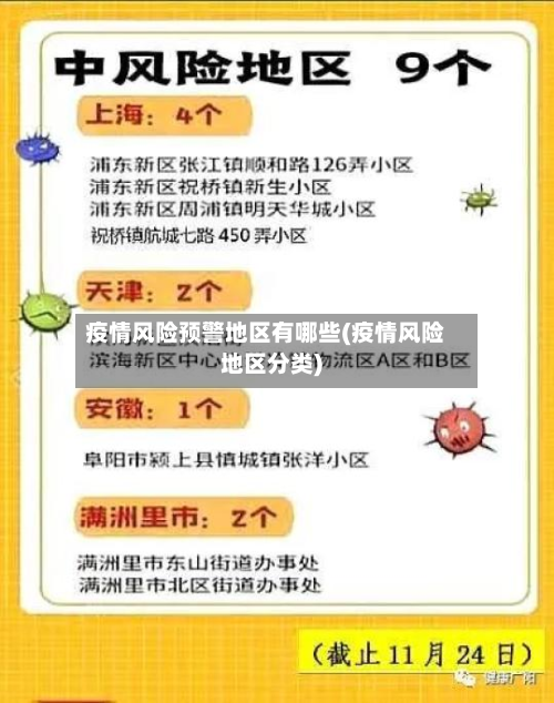 疫情风险预警地区有哪些(疫情风险地区分类)-第3张图片