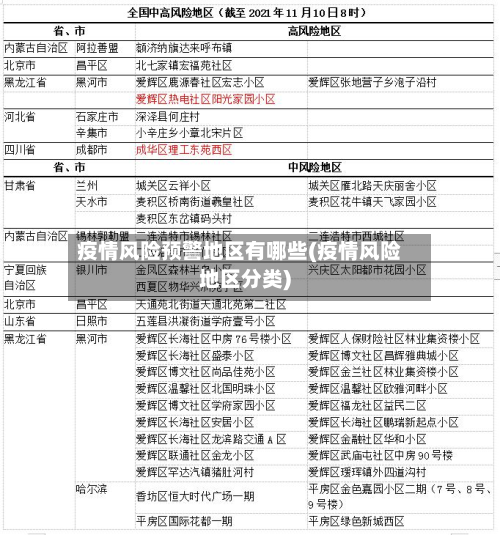 疫情风险预警地区有哪些(疫情风险地区分类)