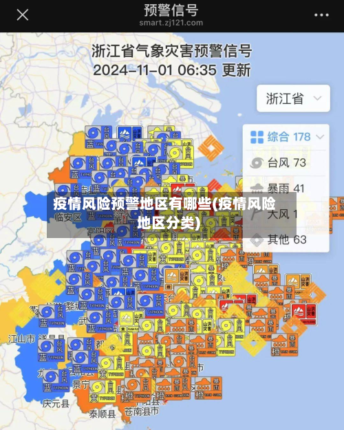 疫情风险预警地区有哪些(疫情风险地区分类)-第2张图片