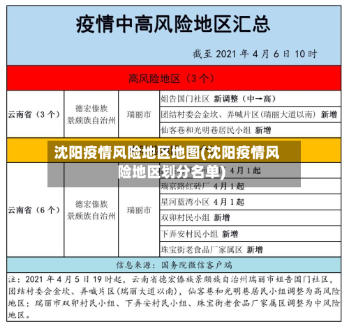 沈阳疫情风险地区地图(沈阳疫情风险地区划分名单)