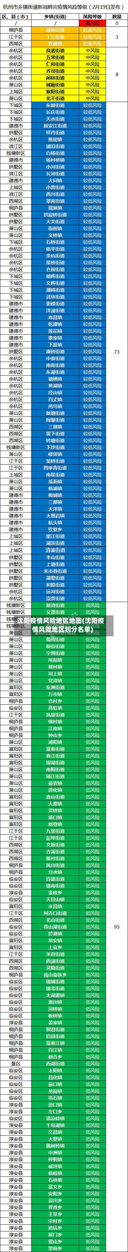 沈阳疫情风险地区地图(沈阳疫情风险地区划分名单)-第2张图片