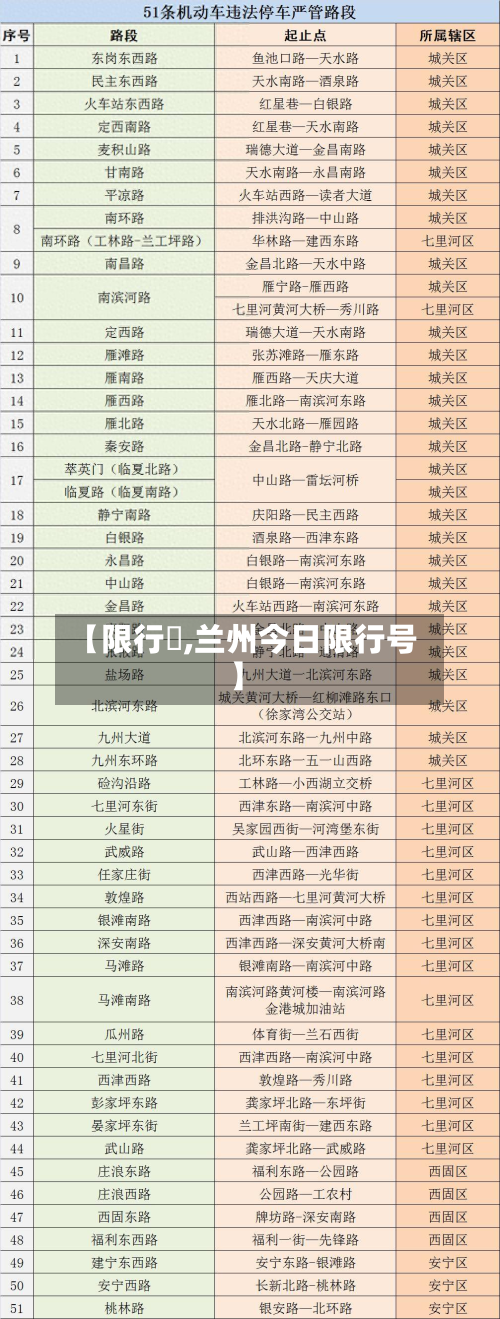 【限行號,兰州今日限行号】