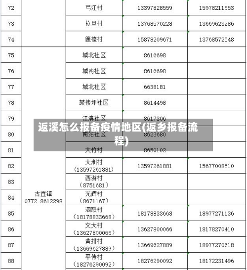 返溪怎么报备疫情地区(返乡报备流程)-第3张图片