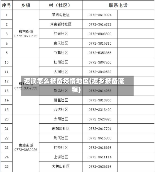 返溪怎么报备疫情地区(返乡报备流程)-第2张图片