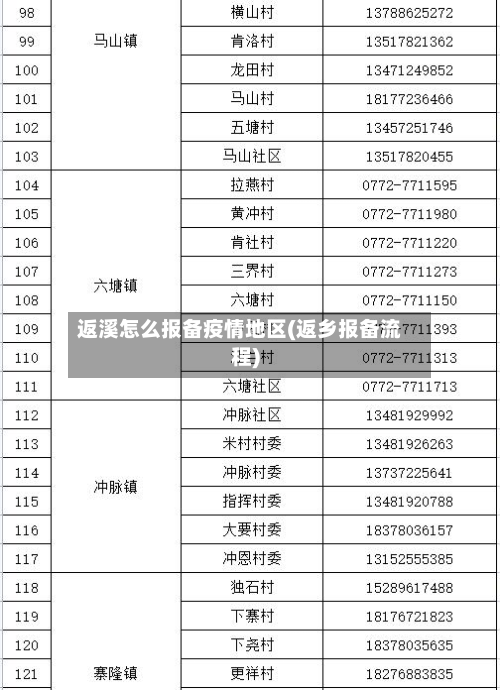 返溪怎么报备疫情地区(返乡报备流程)