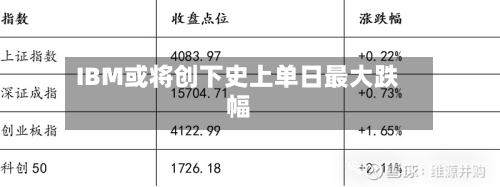 IBM或将创下史上单日最大跌幅-第2张图片