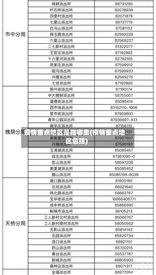 疫情重点地区是指哪里(疫情重点地区包括)