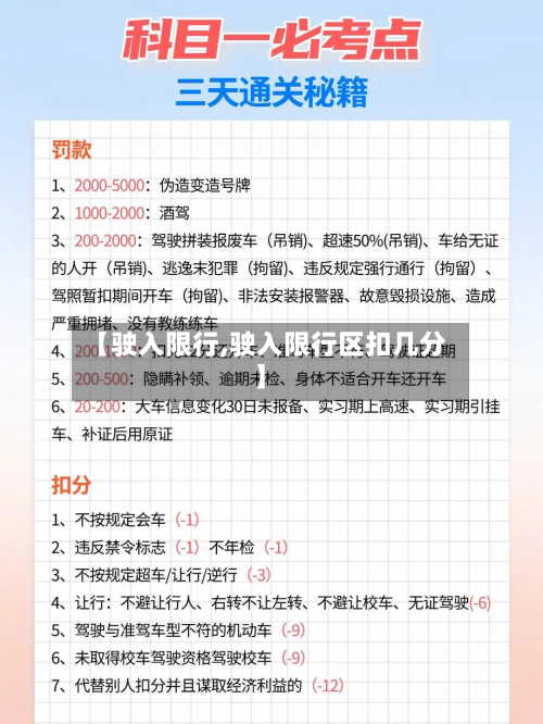 【驶入限行,驶入限行区扣几分】