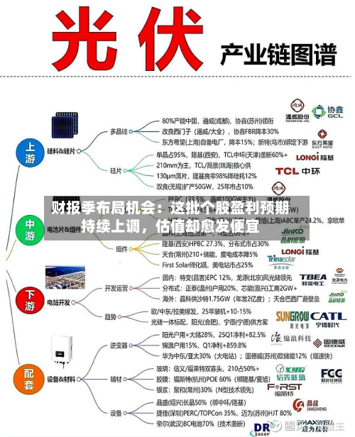 财报季布局机会：这批个股盈利预期持续上调，估值却愈发便宜-第2张图片