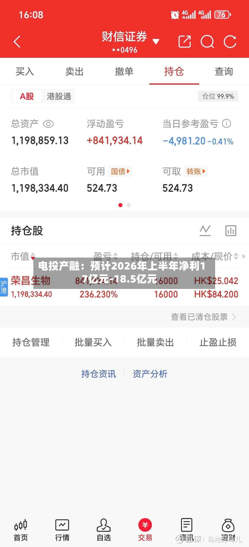 电投产融：预计2026年上半年净利17亿元-18.5亿元