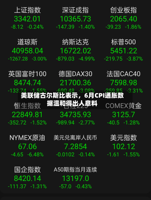 美联储古尔斯比表示，6月CPI通胀数据温和得出人意料-第2张图片