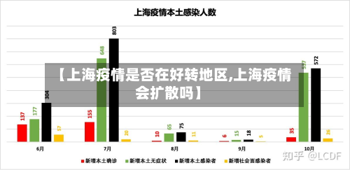 【上海疫情是否在好转地区,上海疫情会扩散吗】-第2张图片
