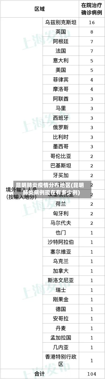 昆明肺炎疫情分布地区(昆明肺炎病例现在有多少例)-第3张图片