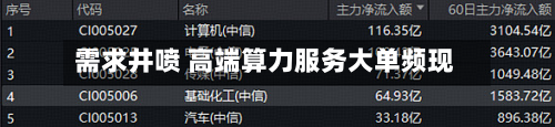 需求井喷 高端算力服务大单频现-第3张图片
