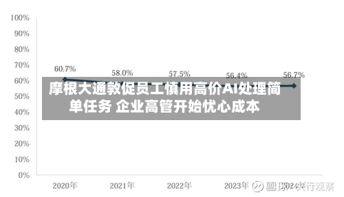 摩根大通敦促员工慎用高价AI处理简单任务 企业高管开始忧心成本-第2张图片