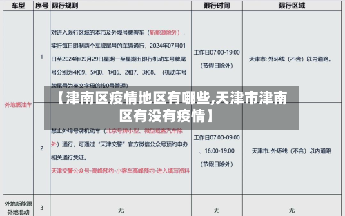 【津南区疫情地区有哪些,天津市津南区有没有疫情】