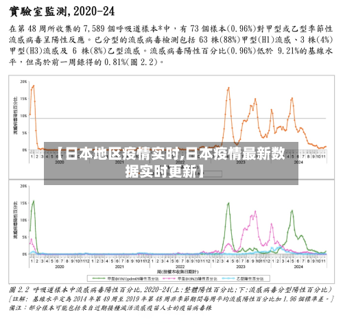 【日本地区疫情实时,日本疫情最新数据实时更新】