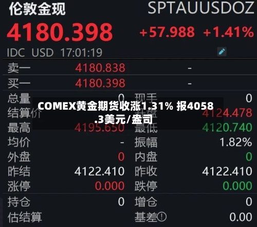 COMEX黄金期货收涨1.31% 报4058.3美元/盎司-第2张图片