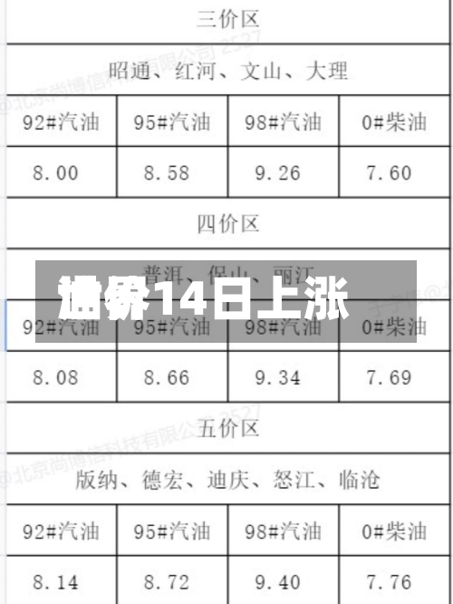 世界油价14日上涨-第3张图片