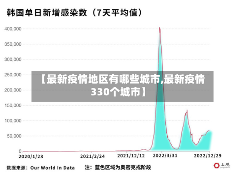 【最新疫情地区有哪些城市,最新疫情330个城市】-第2张图片